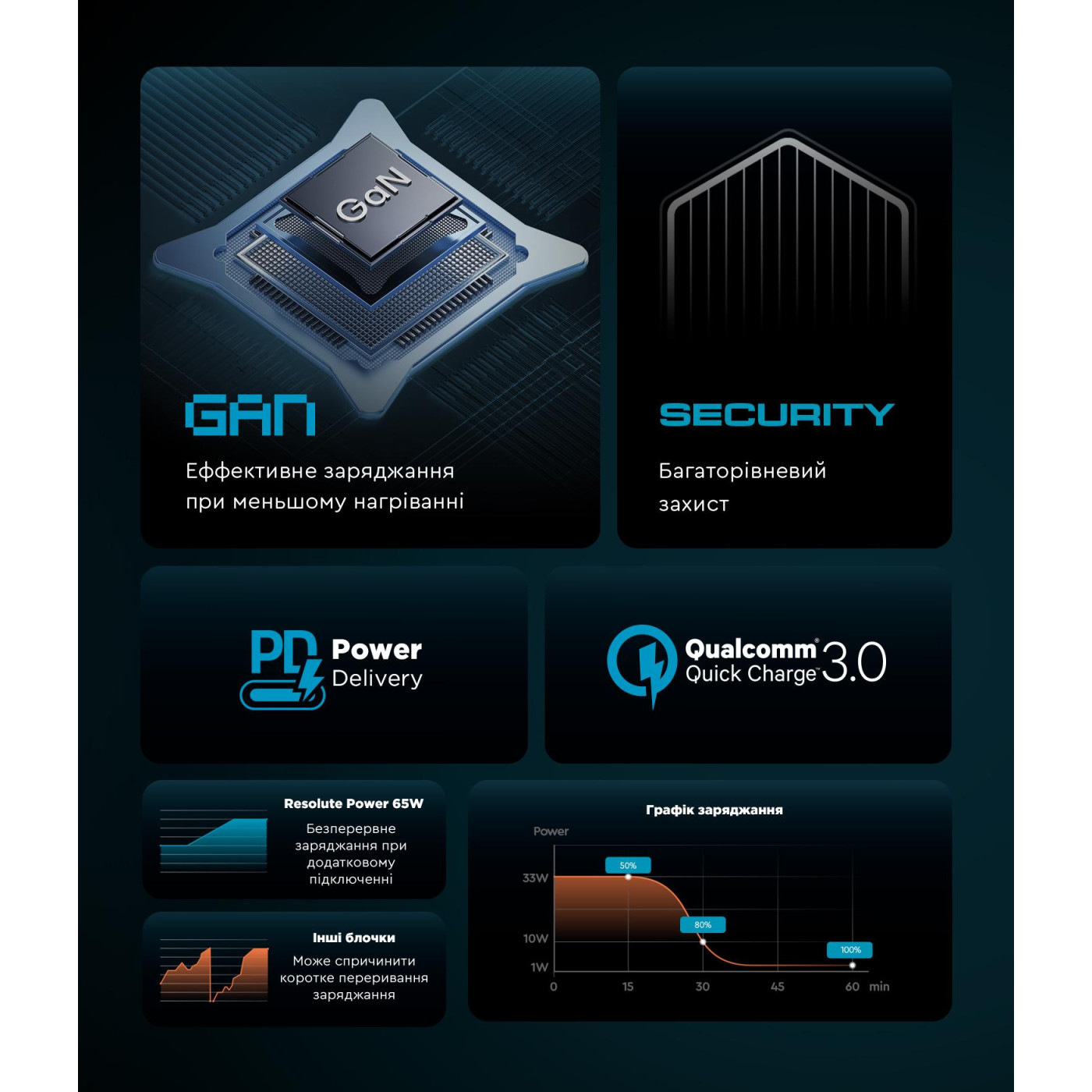 Сетевое зарядное устройство ArmorStandart Resolute Power ARP-721 67W GaN Black (ARM88384)