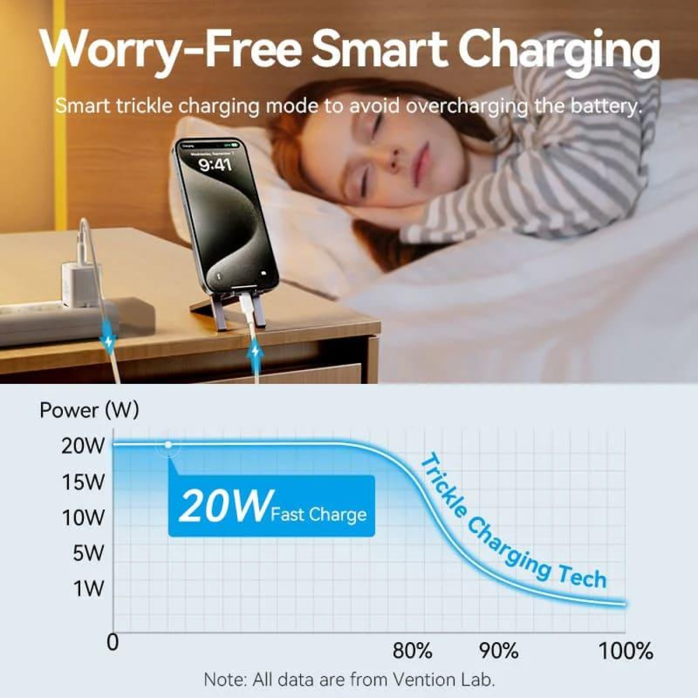 Зарядний пристрій Vention 1xUSB-C 20W GaN + USB-C cable М-М White (TZ-FEPW0-EU-01)