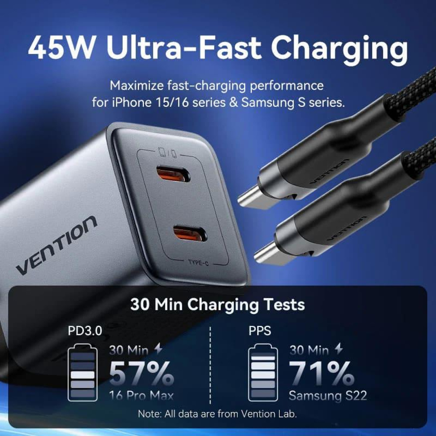 Зарядний пристрій Vention 2xUSB-C 45W PD3.0/QC/GaN + USB-C cable М-М чорний (TZ-FCDH0-EU)