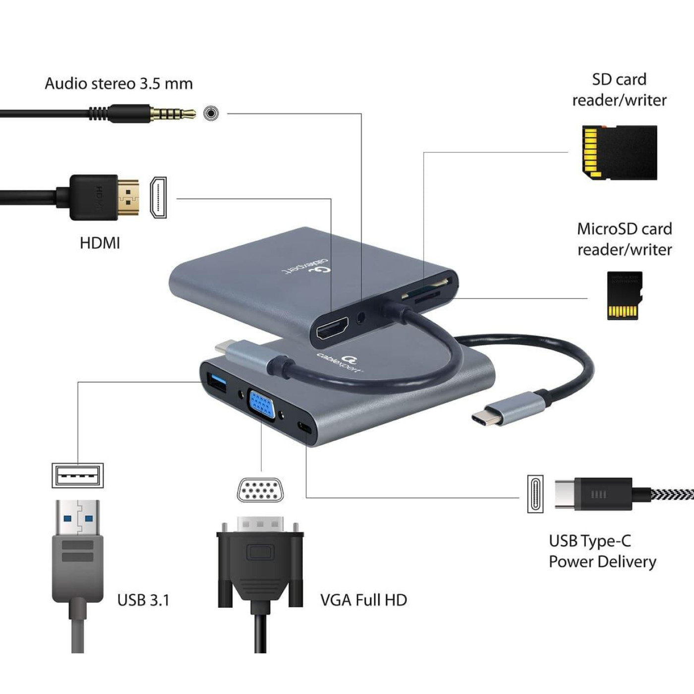 USB-Хаб Cablexpert USB-C 6-in-1 (Hub3.1/HDMI/VGA/PD/card-reader/audio) (A-CM-COMBO6-01)