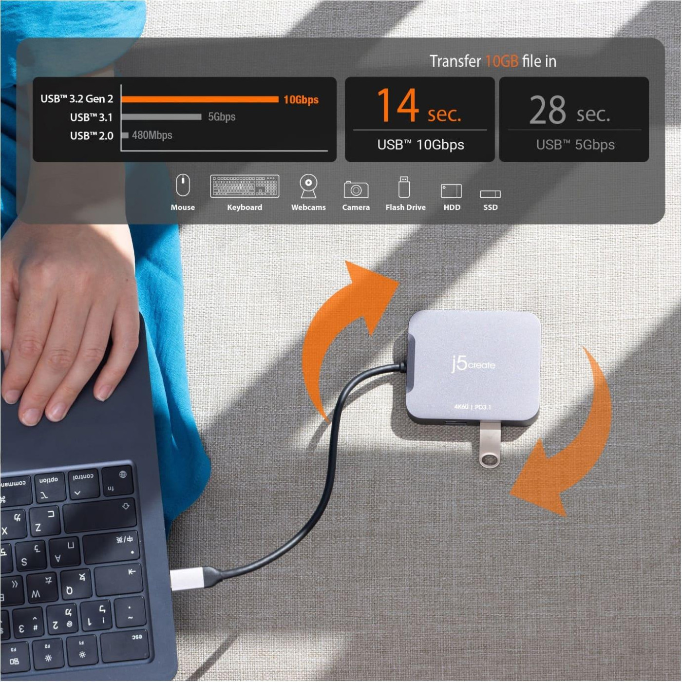 Багатопортовий мультиадаптер J5create JCD3191-N, USB Type-C 5-в-1 білий