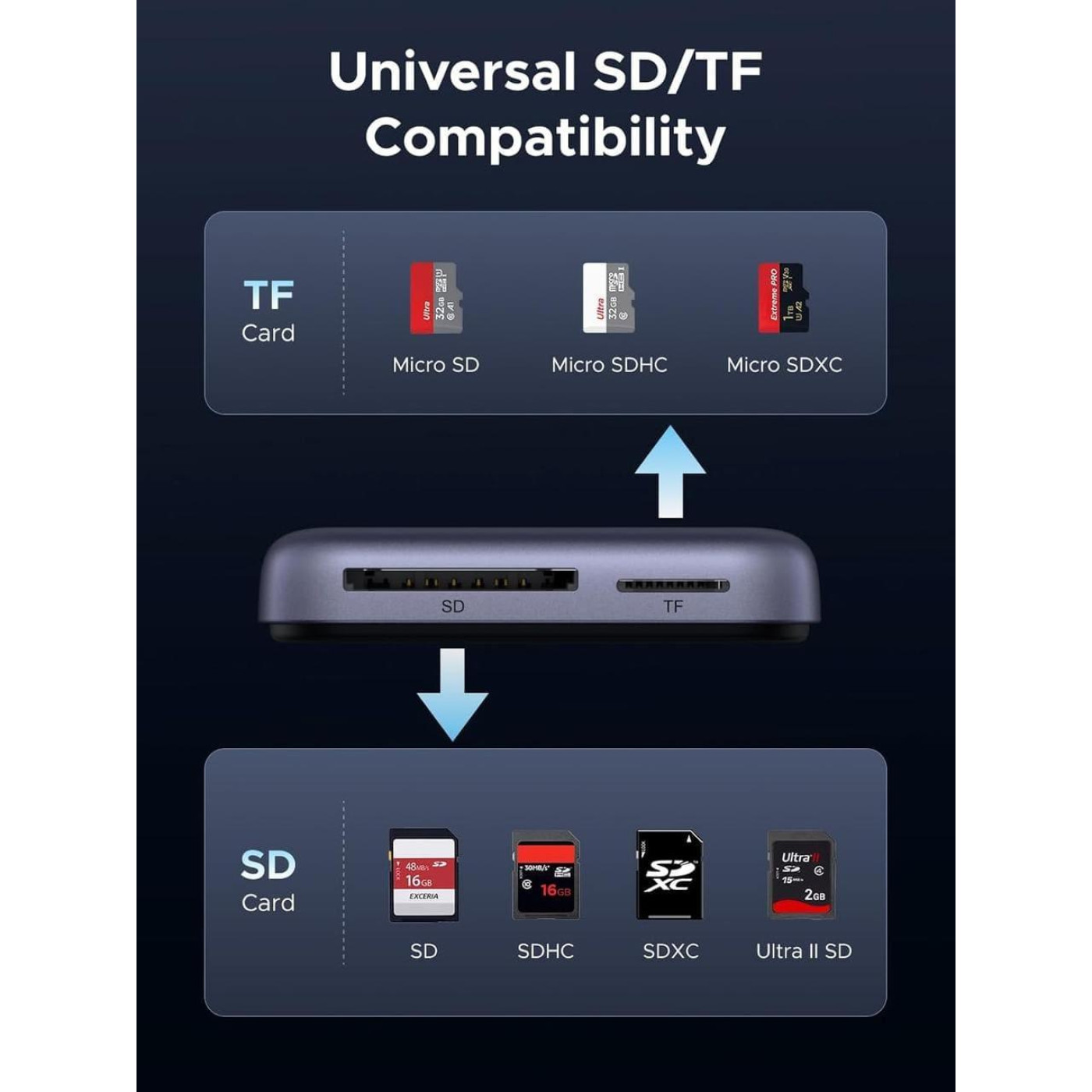 Кардридер Ugreen iдер USB 3.2 Magnetic (65095)