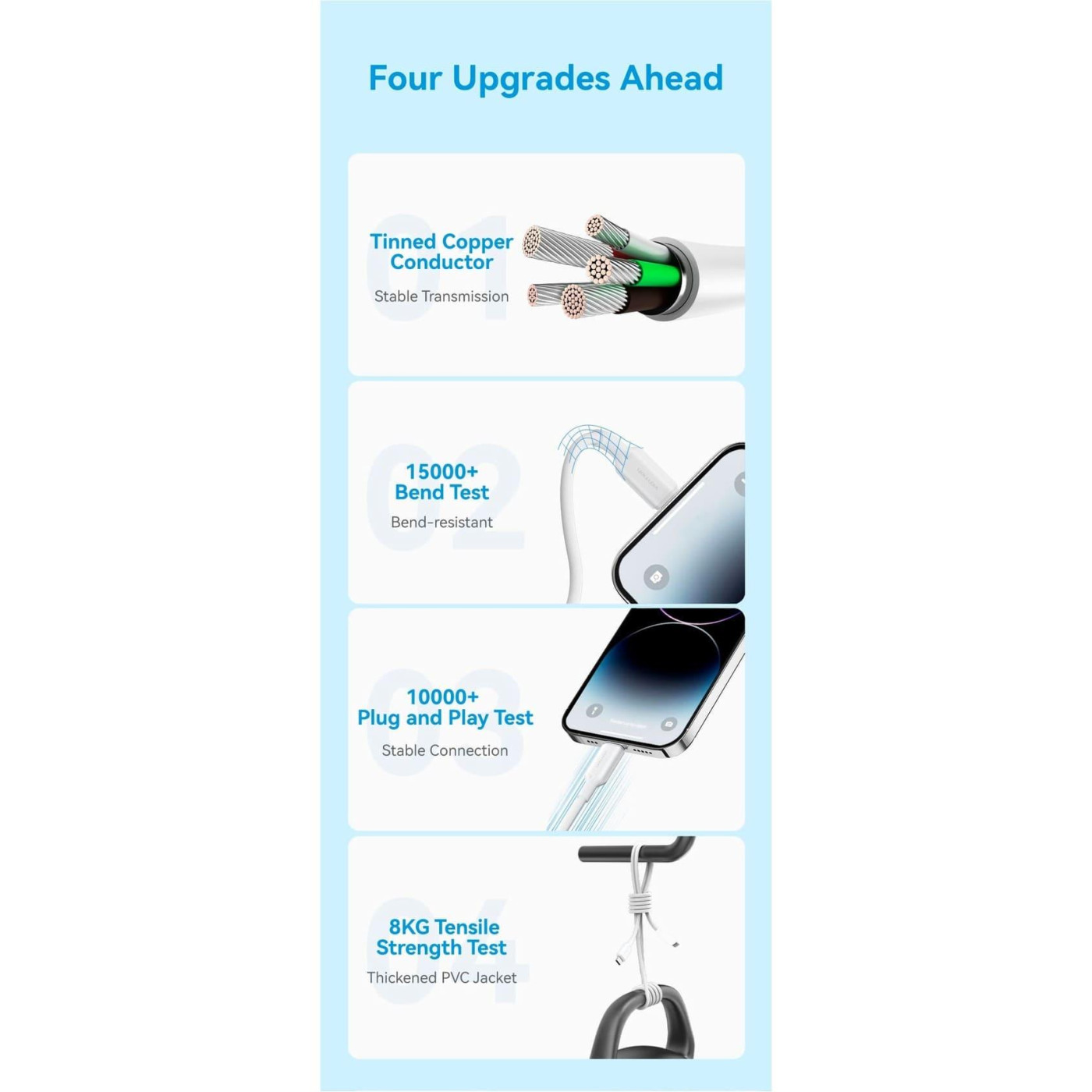 Кабель Vention USB 2.0Type-C M-LightningM,1.0 м,PD 27W,PVC, білий (LAKWF)