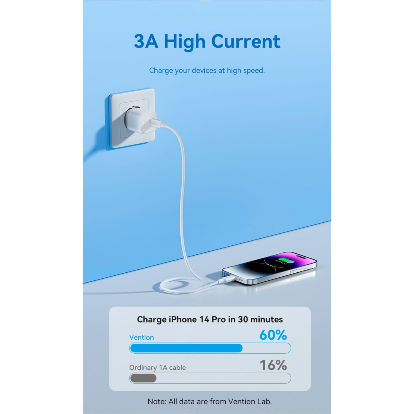 Кабель Vention USB 2.0Type-C M-LightningM,1.0 м,PD 27W,PVC, білий (LAKWF)