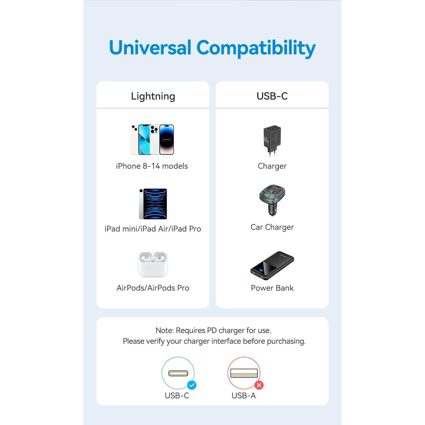 Кабель Vention USB 2.0Type-C M-LightningM,1.0 м,PD 27W,PVC, білий (LAKWF)