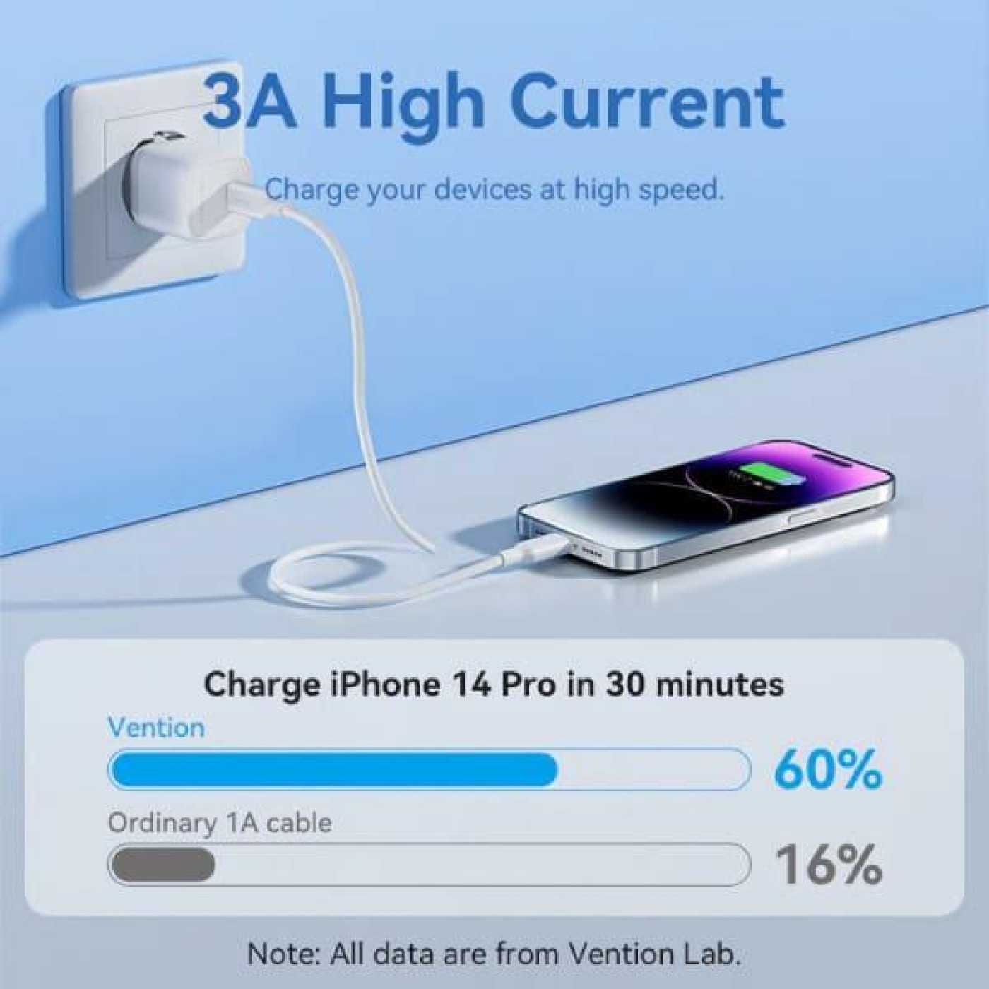 Кабель Vention USB 2.0Type-C M-LightningM,1.0 м,PD 27W,PVC, голубий (LAKSF)