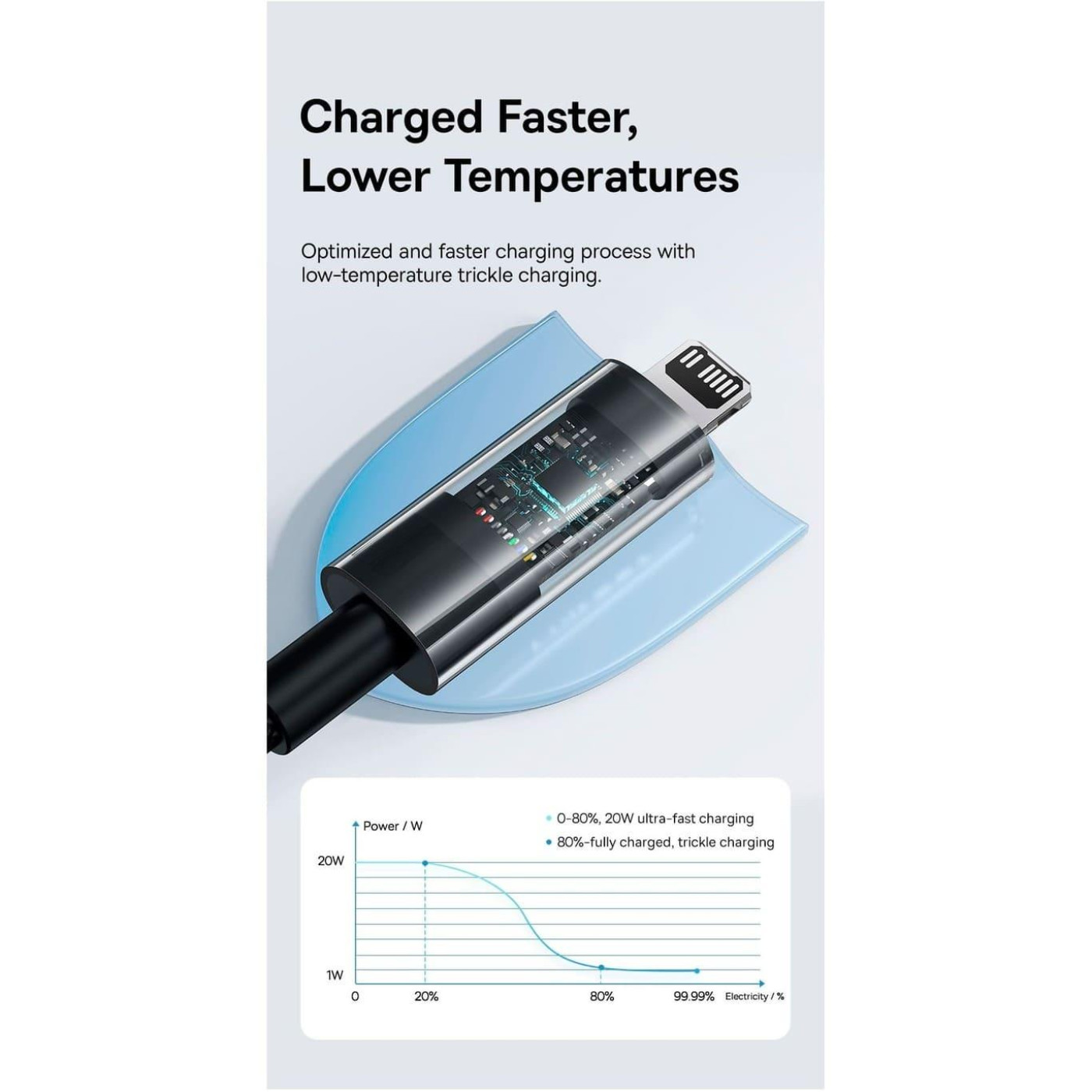 Кабель Baseus Gem Fast-Charging Data Cable Type-C to Lightning 20W 2m purple (P10373001511-01)
