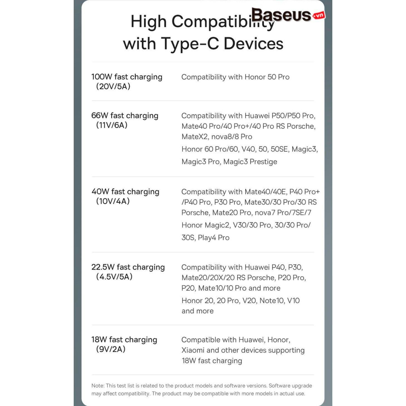 Кабель Baseus USB Type-C Dynamic Series Fast Charging Data cabel USB to Type-C 100W 2m White (CALD000702)