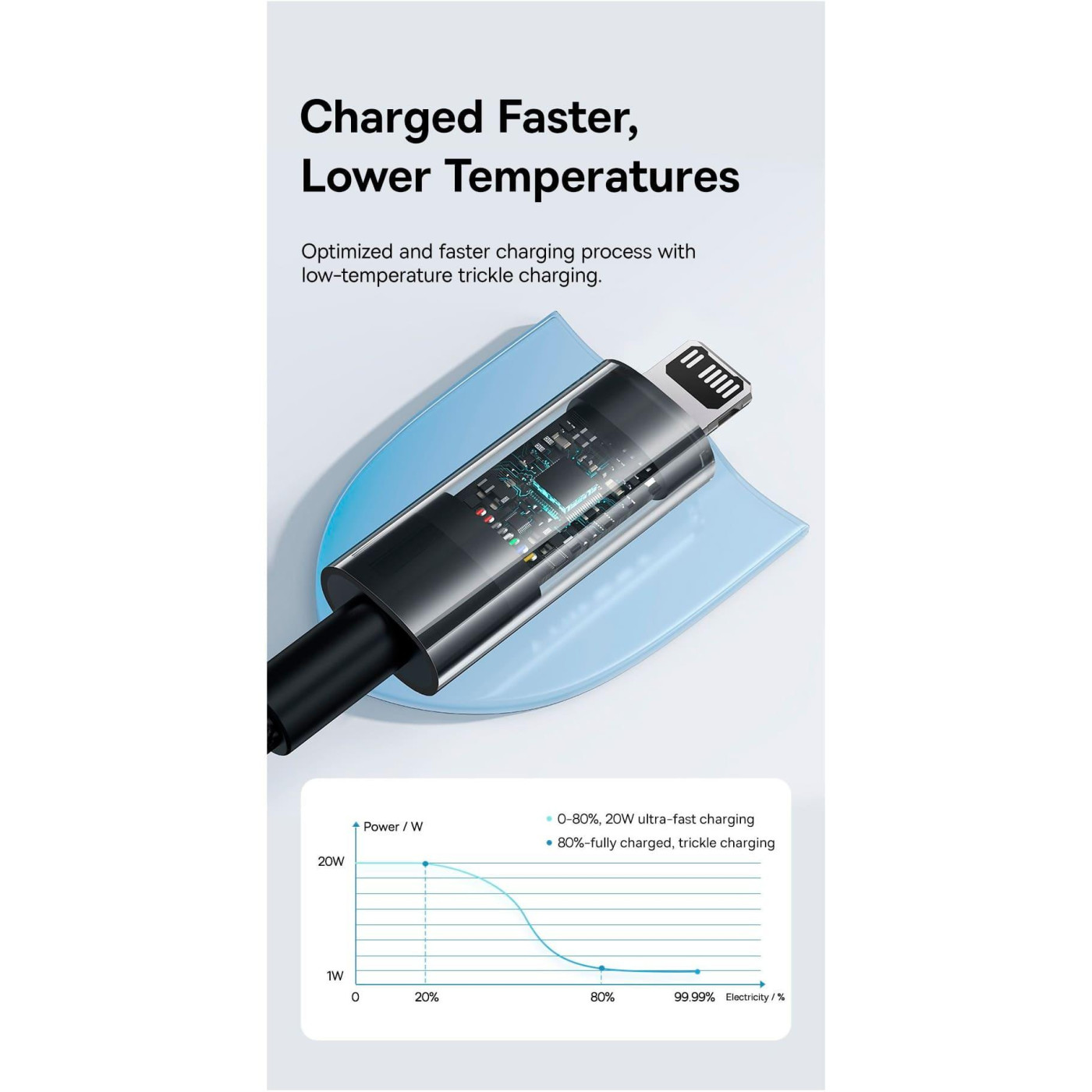 Кабель Baseus Gem Fast-Charging Type-C to Lightning 20W 1m purple (P10373001511-00)