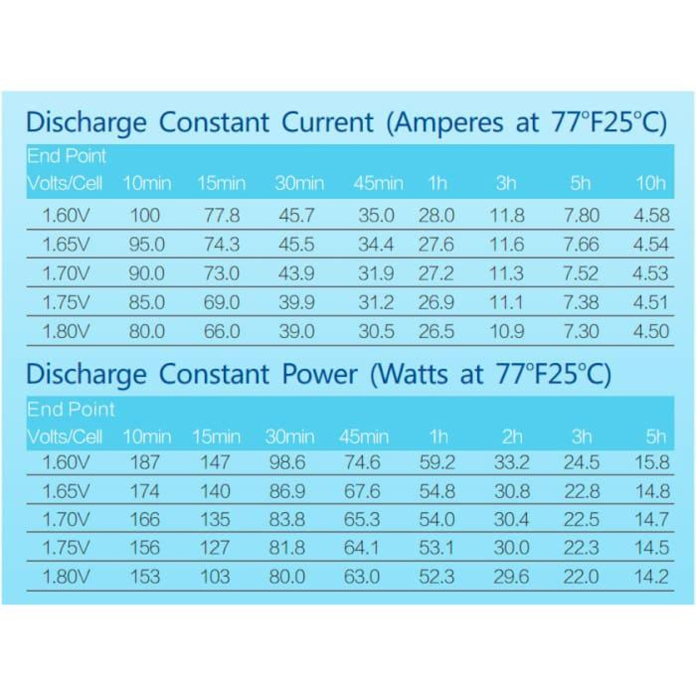 Акумуляторна батарея для ДБЖ Vision AGM / 12 V / 45 А*ч (6FM45-X)