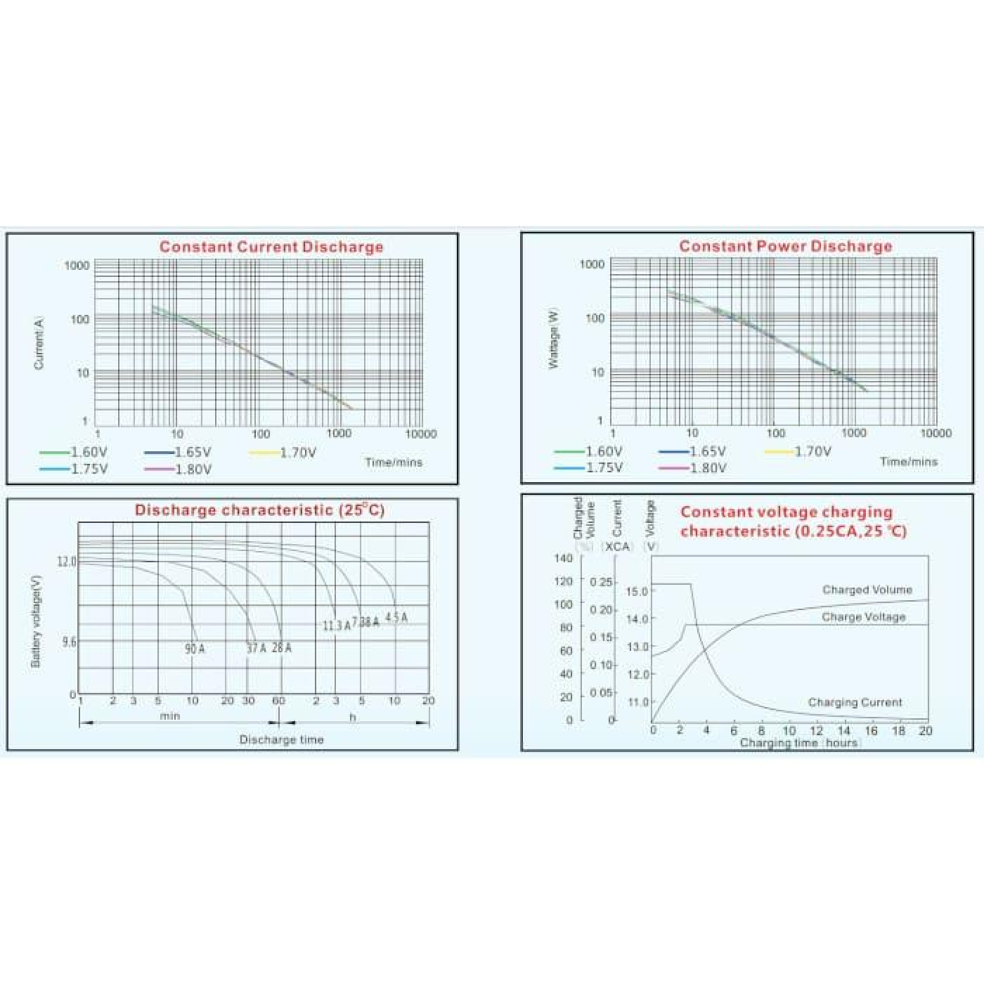 Акумуляторна батарея для ДБЖ Vision AGM / 12 V / 45 А*ч (6FM45-X)