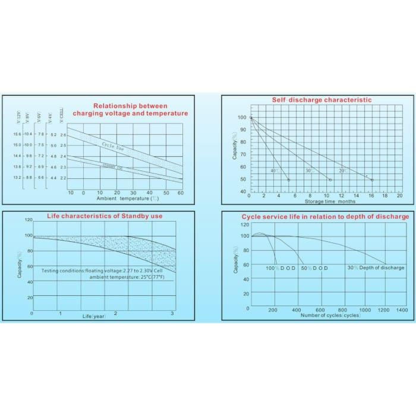 Акумуляторна батарея для ДБЖ Vision AGM / 12 V / 45 А*ч (6FM45-X)
