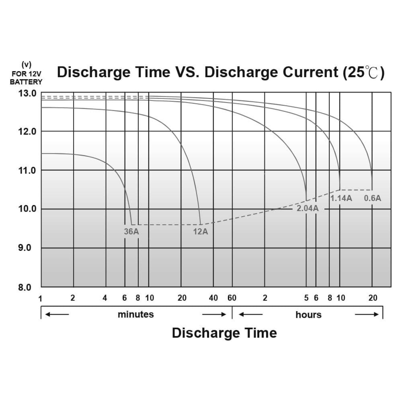 Аккумуляторная батарея для ИБП Long 12 V / 12 А*ч (WP12-12A)