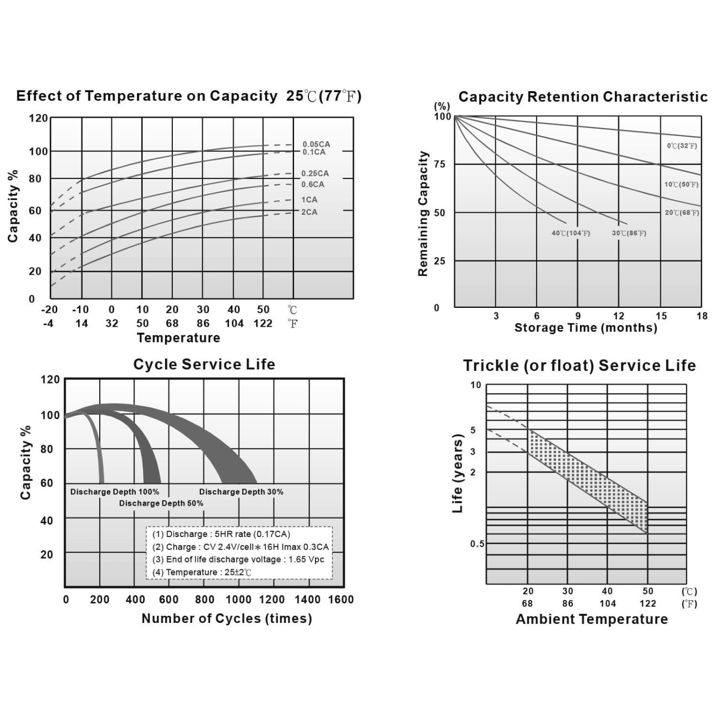 Аккумуляторная батарея для ИБП Long 12 V / 12 А*ч (WP12-12A)