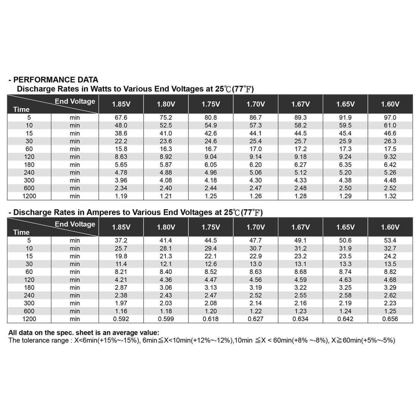 Аккумуляторная батарея для ИБП Long 12 V / 12 А*ч (WP12-12A)