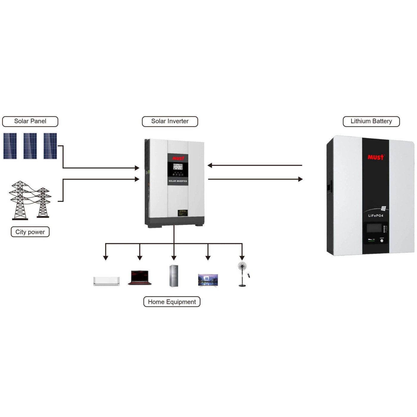 Аккумуляторная батарея для ИБП Must LiFePO4 51.2 V / 200 А*ч (LP16-48200)
