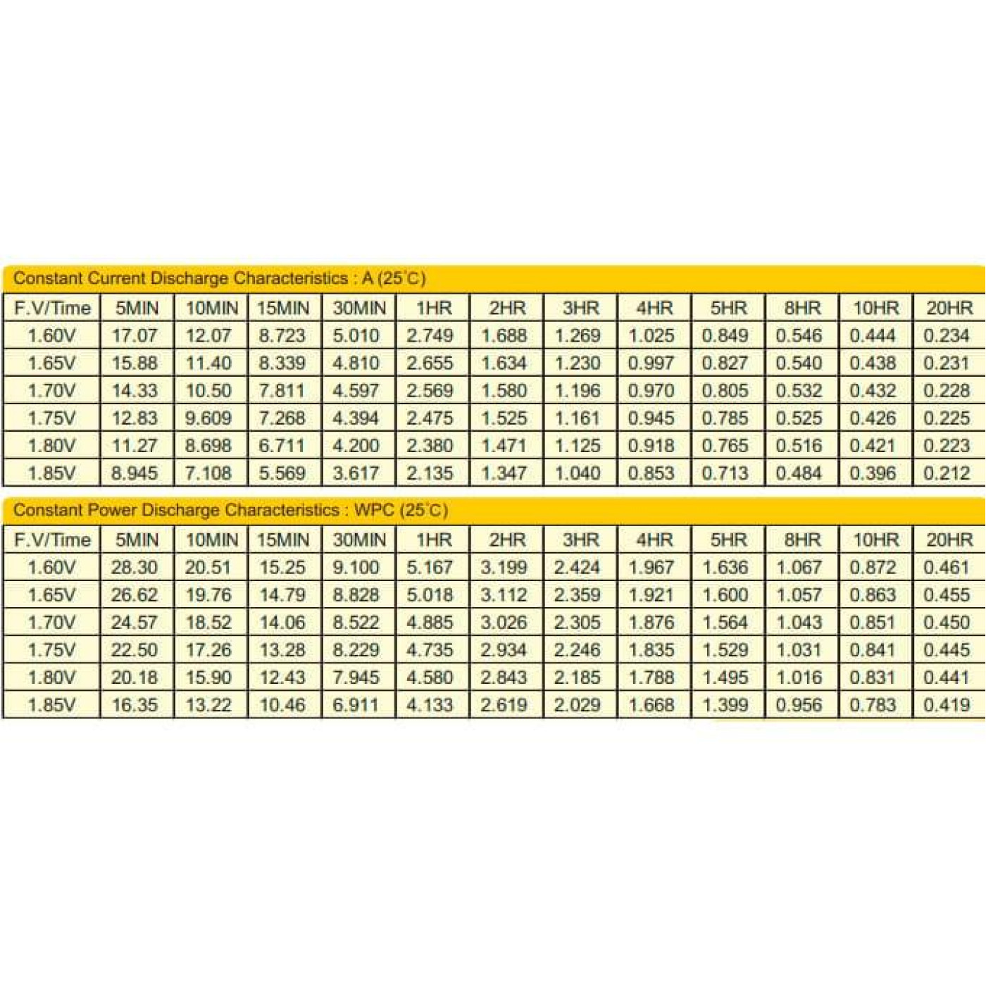 Акумуляторна батарея для ДБЖ Ritar AGM / 6 V / 4.5 А*ч (RT645)