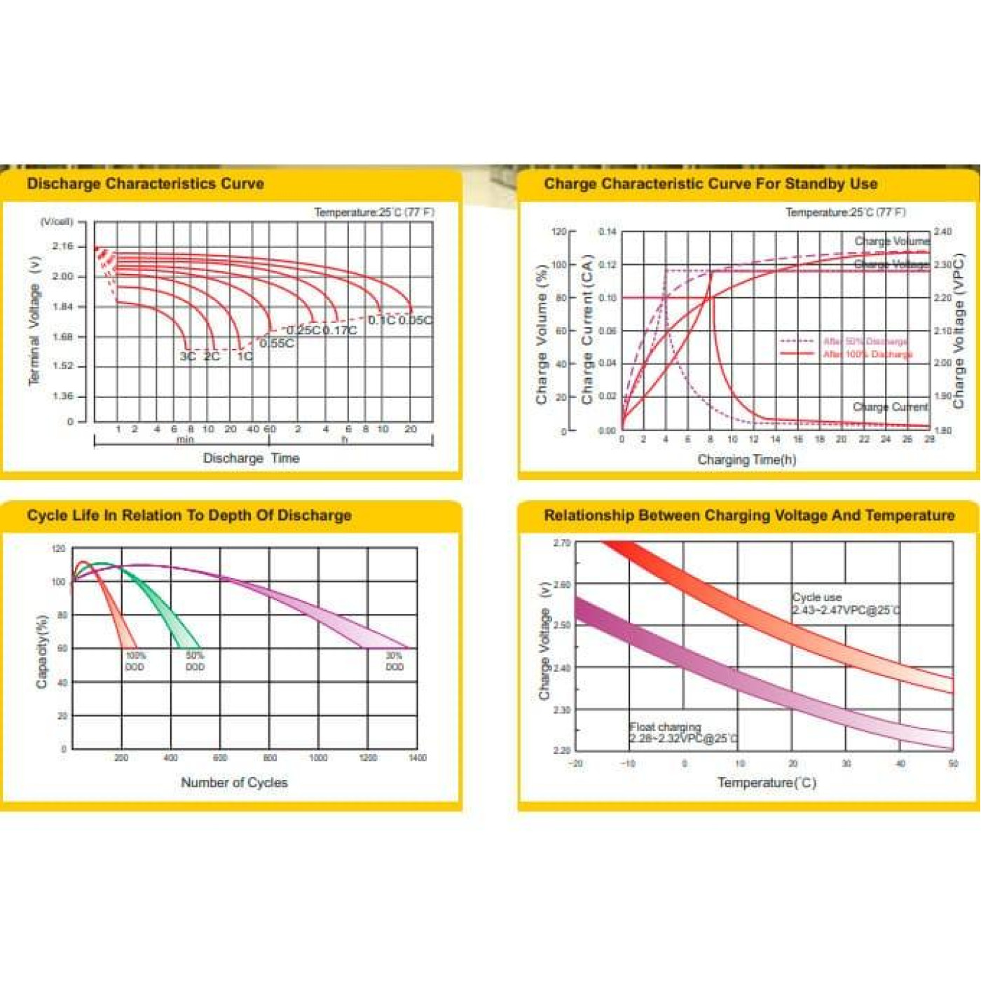 Акумуляторна батарея для ДБЖ Ritar AGM / 6 V / 4.5 А*ч (RT645)