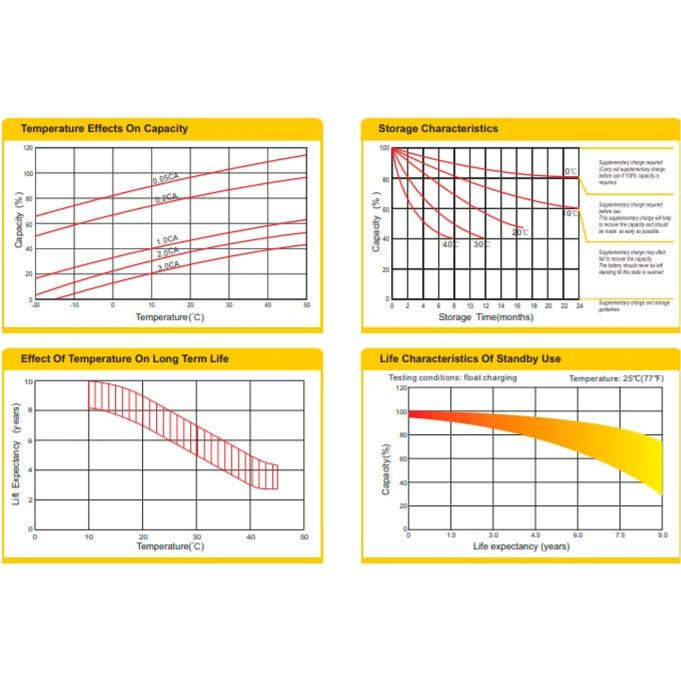 Акумуляторна батарея для ДБЖ Ritar AGM / 6 V / 4.5 А*ч (RT645)