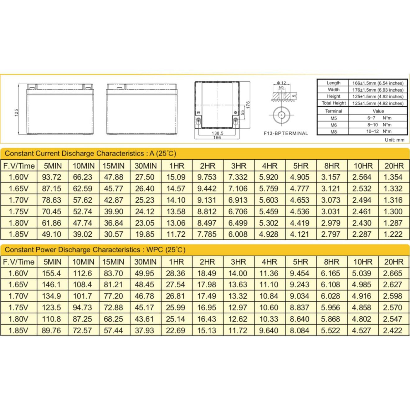 Акумуляторна батарея для ДБЖ Ritar AGM 12 V / 26 А*ч (RT12260)