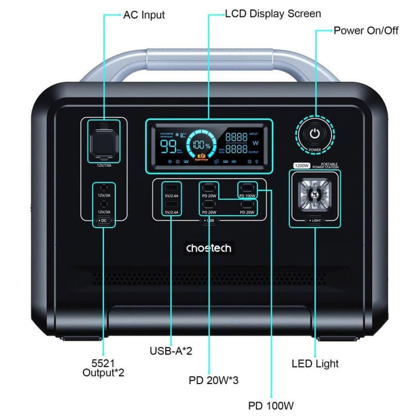Зарядная станция Choetech / 1200 Вт / 960 Вт/ч / LiFePO4 (BS005) UA