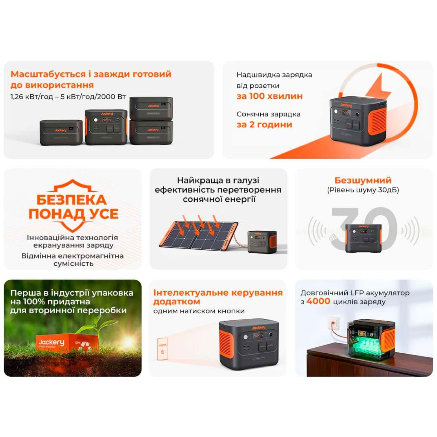 Зарядная станция Jackery EXPLORER 1000PLS / 2000 Вт / 1264 Вт/ч / LiFePO4 (21-0001-000183) UA