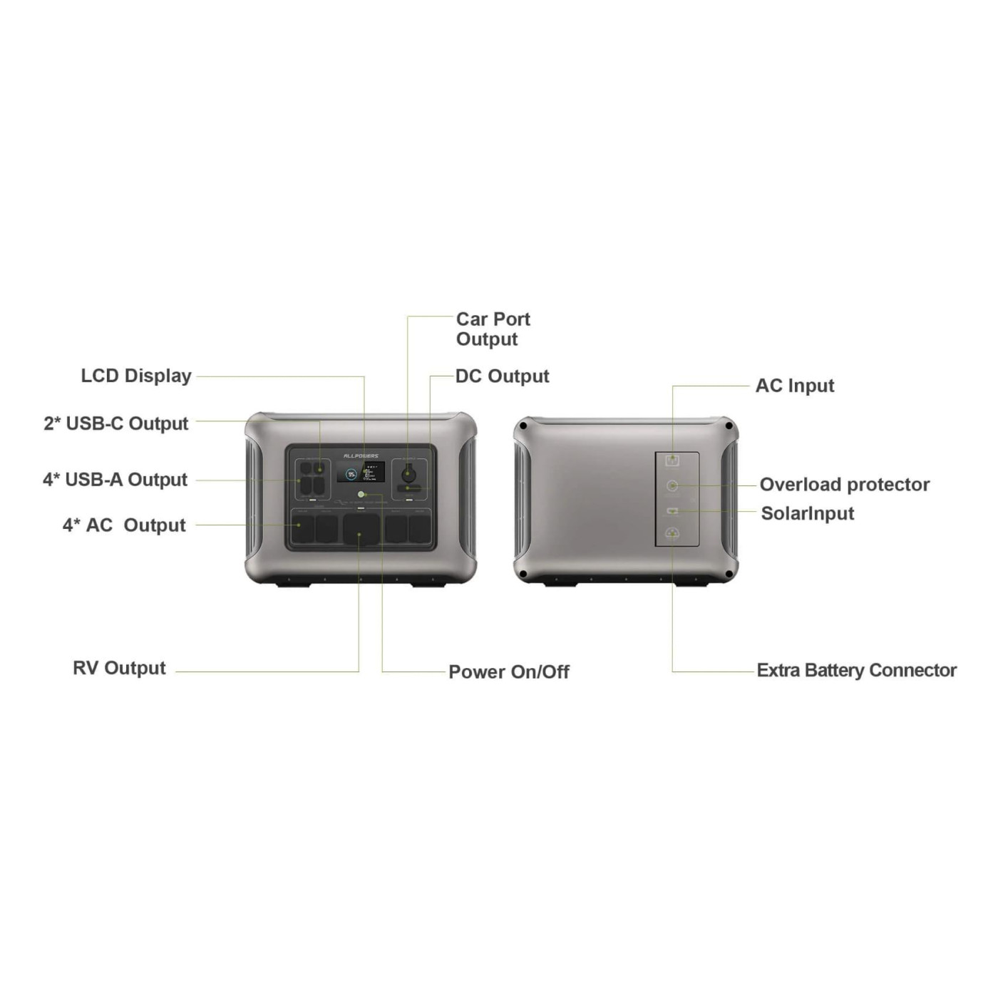 Зарядная станция ALLPOWERS R2500 / 2500 Вт / 2016 Вт/ч / LiFePO4 (R2500)