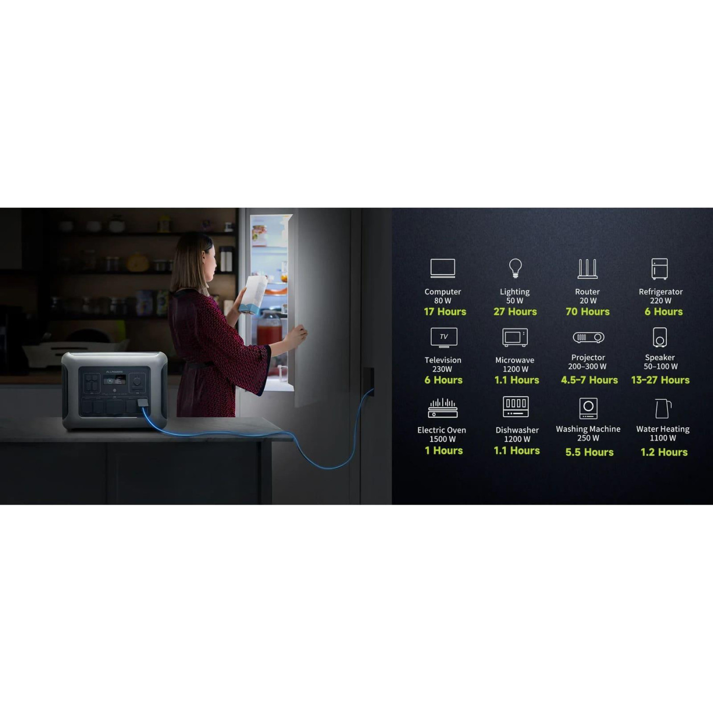 Зарядная станция ALLPOWERS R2500 / 2500 Вт / 2016 Вт/ч / LiFePO4 (R2500)