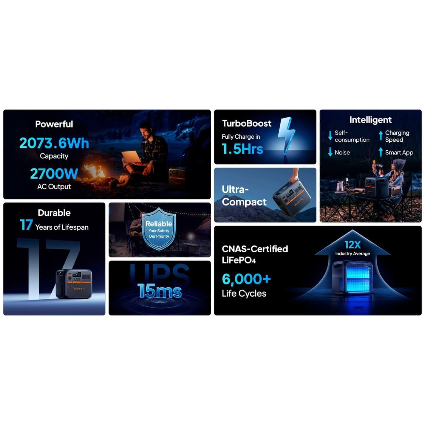 Зарядная станция BLUETTI PREMIUM 200 V2 / 2700 Вт / 2073.6 Вт/ч / LiFePO4 (PREMIUM 200 V2) UA