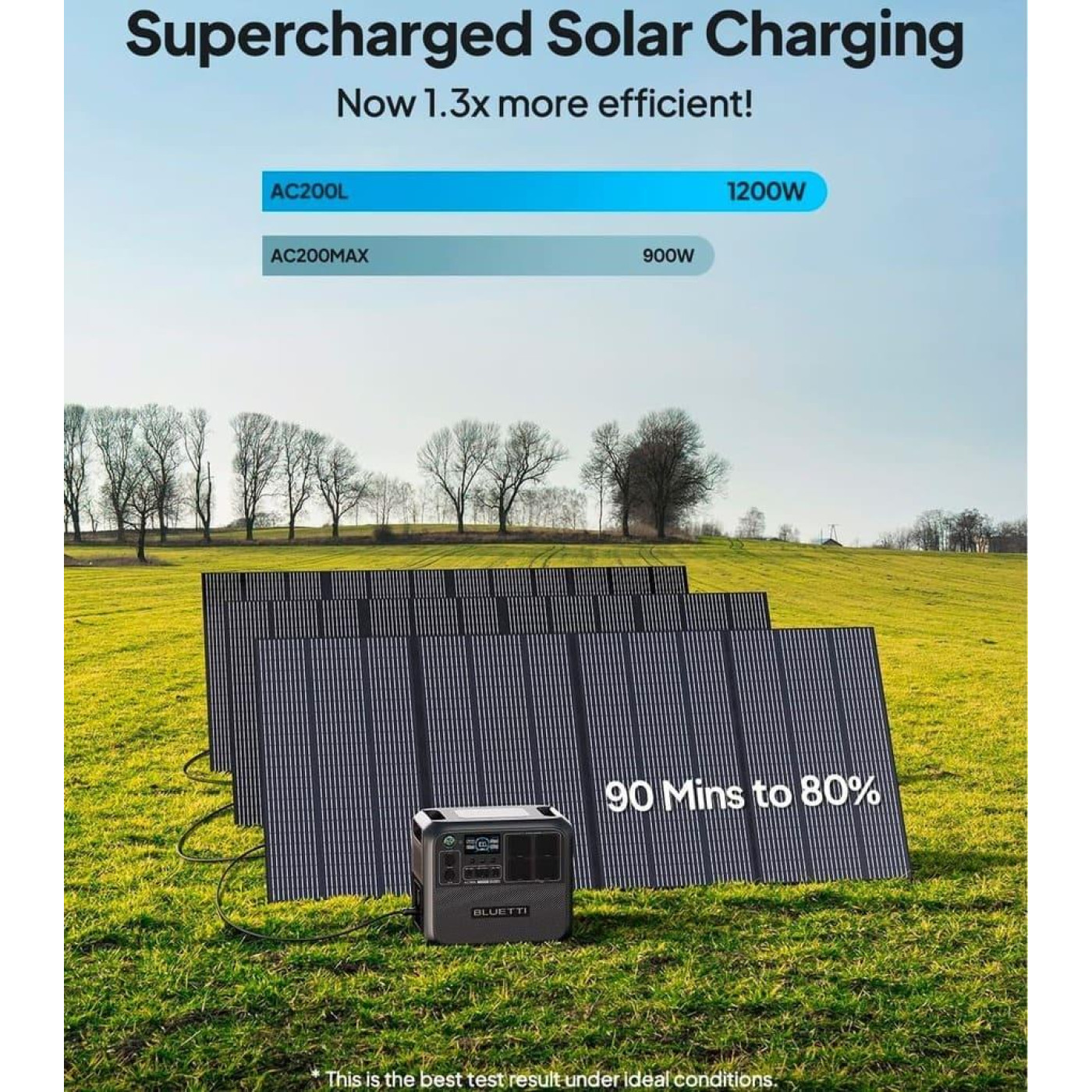 Зарядная станция BLUETTI AC200L / 2400 Вт / 2048 Вт/ч / LiFePO4 (AC200L) UA