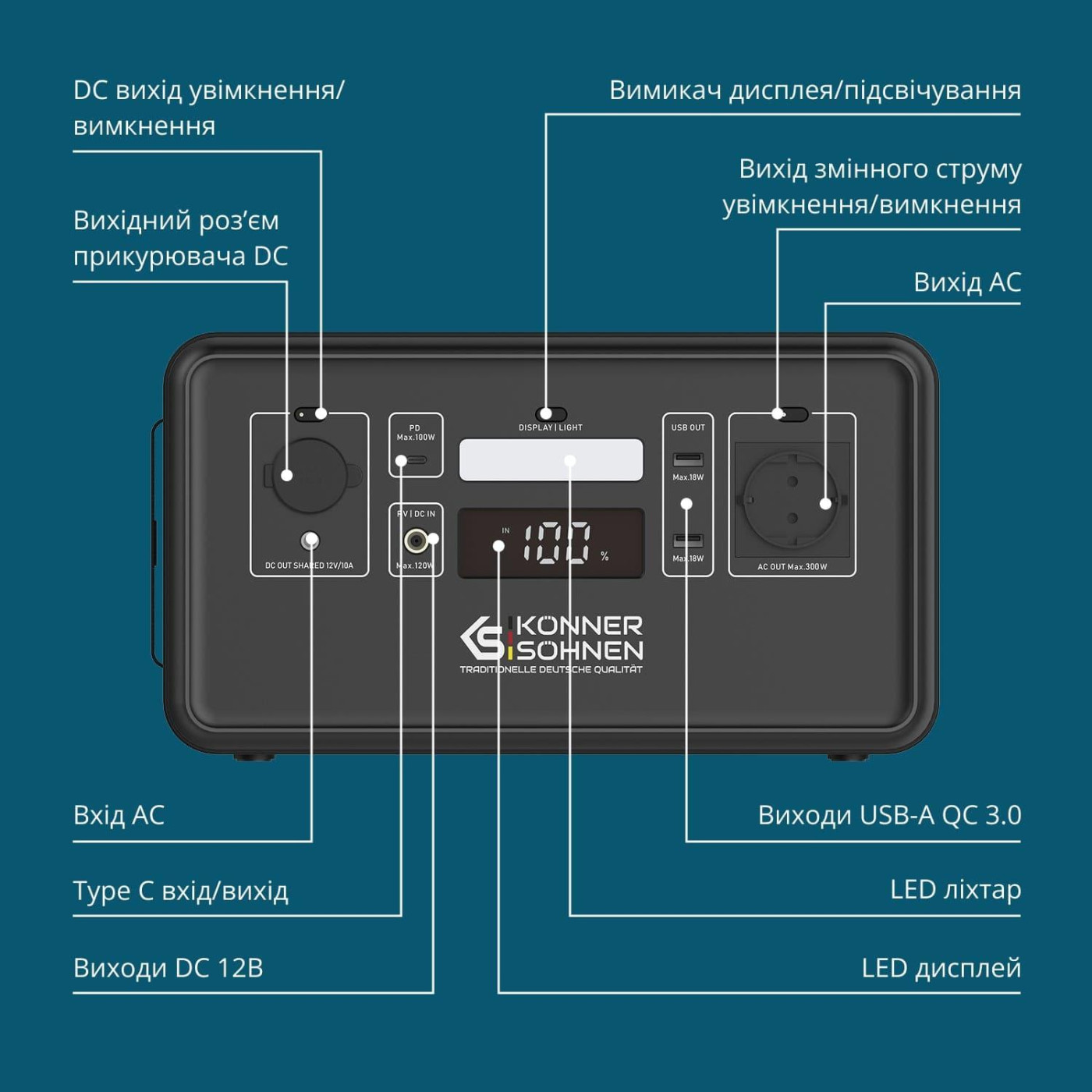 Зарядная станция Konner&Sohnen KS 500PS / 500 Вт / 448 Вт/ч / LiFePO4 (KS500PS) UA