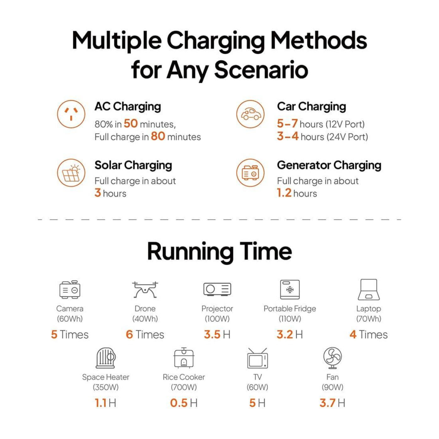 Зарядная станция BLUETTI 700W AC50P / 700 Вт / 504 Вт/ч / LiFePO4 (AC50P) UA