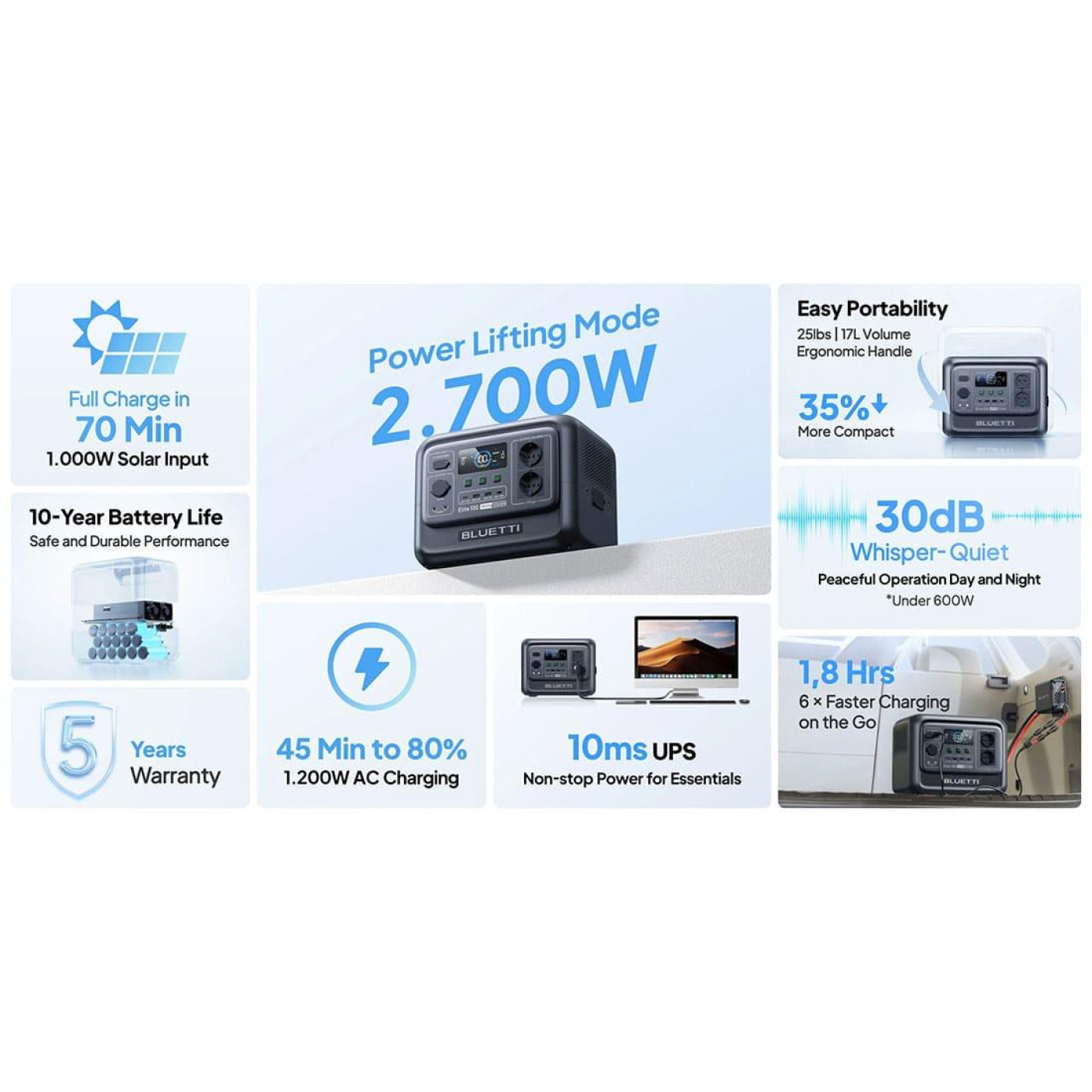 Зарядна станція BLUETTI Premium 100 V2 / 2000 Вт / 1024 Вт/ч / LiFePO4 (PR100V2) UA