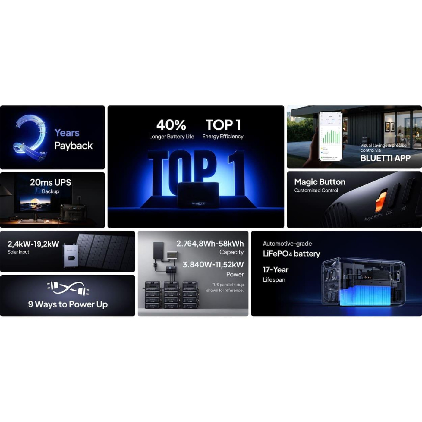 Зарядная станция BLUETTI APEX300 / 3840 Вт / 2764.8 Вт/ч / LiFePO4 (APEX300) UA