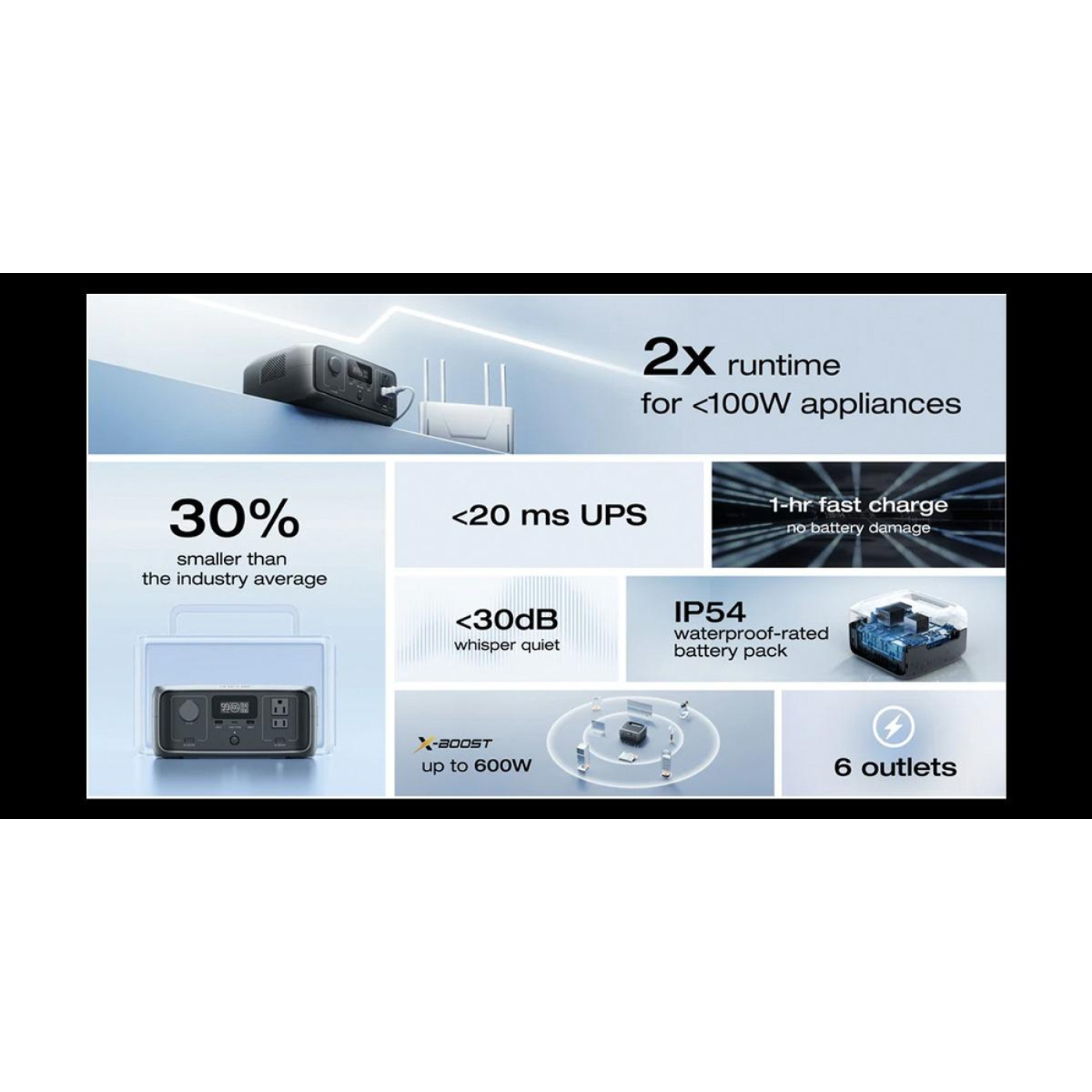 Зарядная станция EcoFlow River 3 / 300 Вт / 245 Вт/ч / LiFePO4 (EFRIVER3-EU-CBOX_EU) EU