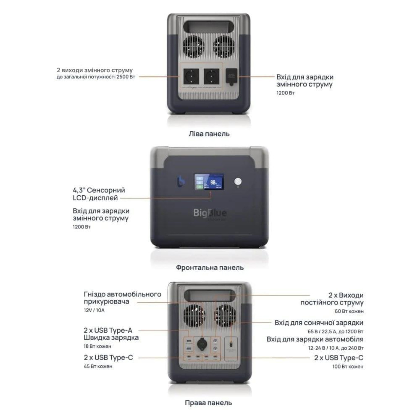 Зарядная станция BigBlue CP2500 / 2500 Вт / 1843 Вт/ч / LiFePO4 (42-00105)