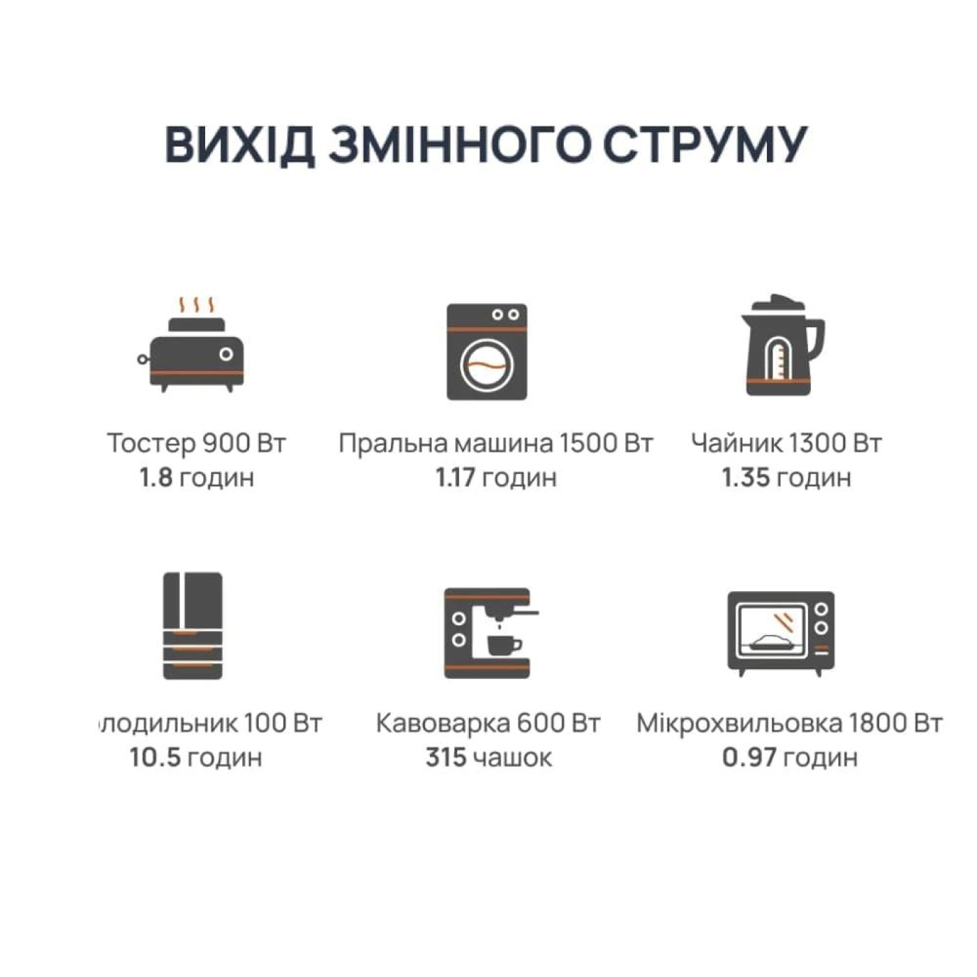 Зарядная станция BigBlue CP2500 / 2500 Вт / 1843 Вт/ч / LiFePO4 (42-00105)