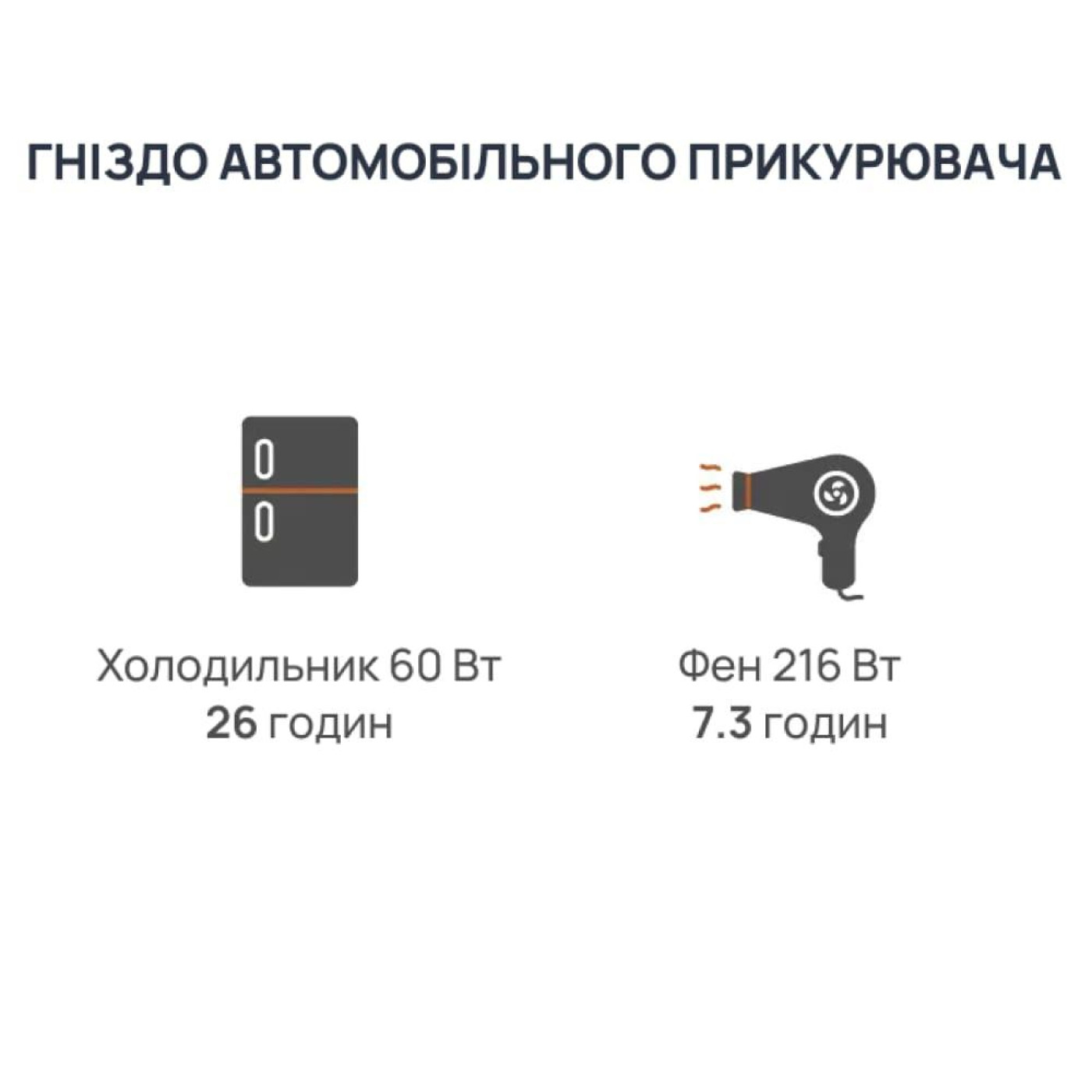 Зарядная станция BigBlue CP2500 / 2500 Вт / 1843 Вт/ч / LiFePO4 (42-00105)