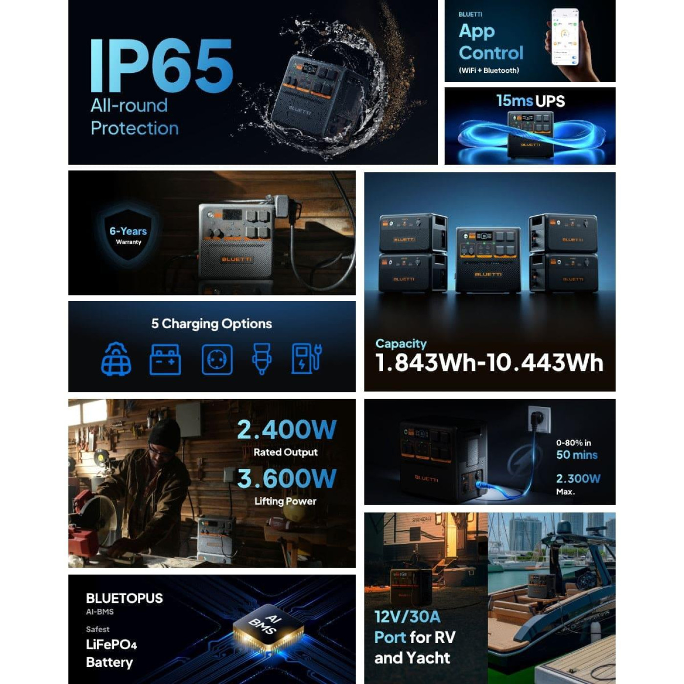 Зарядная станция BLUETTI AC240P Solar Portable Power Station / 2400 Вт / 1843 Вт/ч / LiFePO4 (AC240P) UA