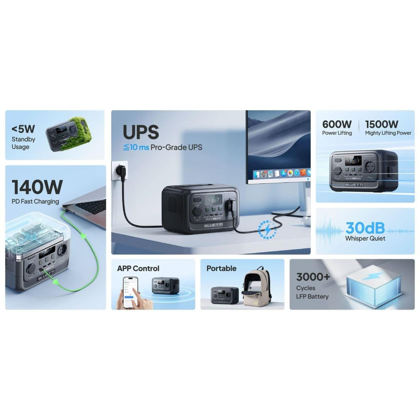 Зарядна станція BLUETTI Elite 30 V2 / 600 Вт / 288 Вт/ч / LiFePO4 (EL30V2) UA