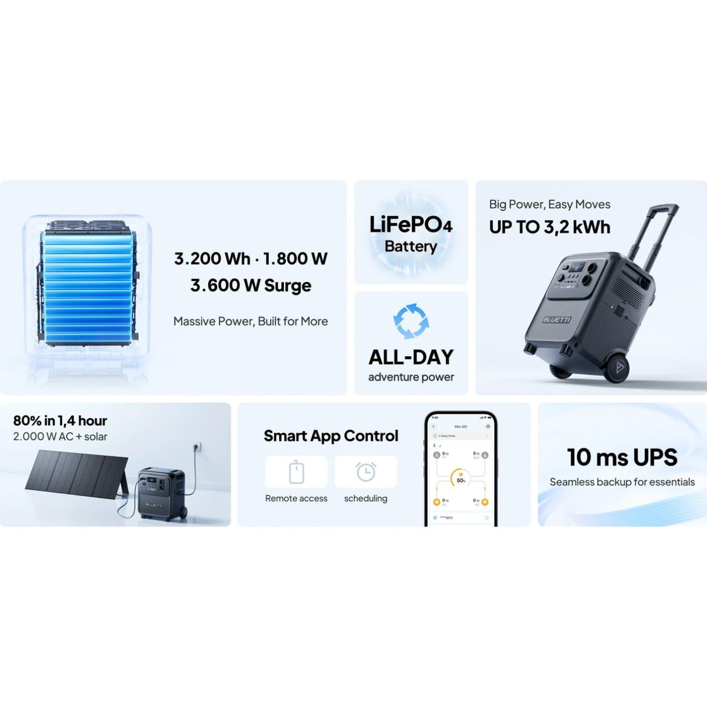 Зарядна станція BLUETTI Elite 320 / 1800 Вт / 3200 Вт/ч / LiFePO4 (ELITE 320)