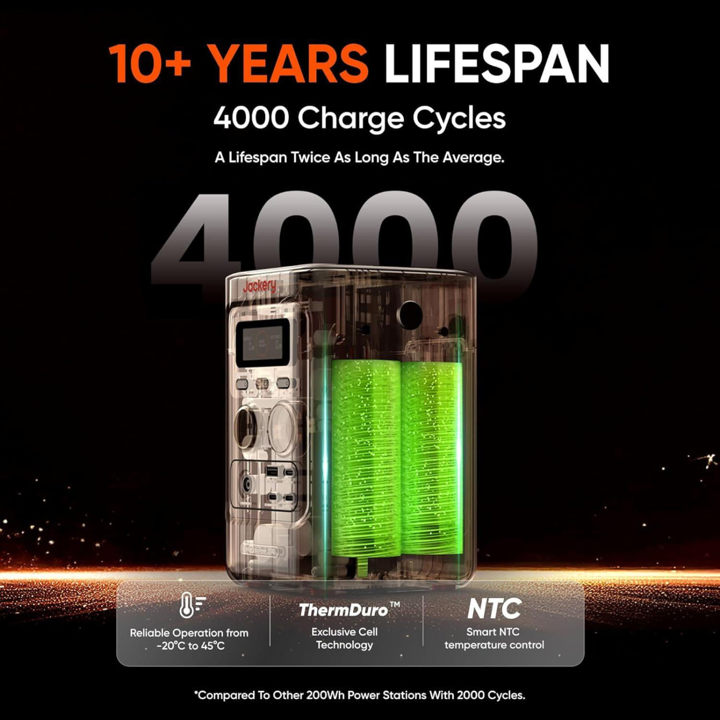 Зарядная станция Jackery EXPLORER 300D / 140 Вт / 288 Вт/ч / LiFePO4 (21-0001-000356)