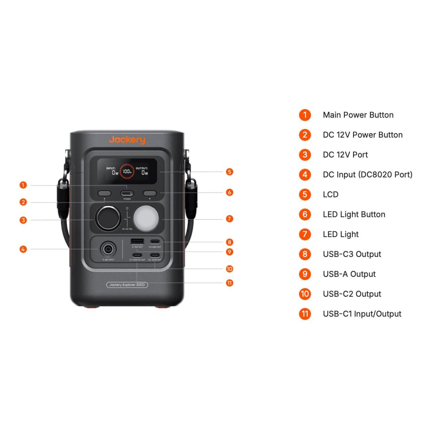 Зарядная станция Jackery EXPLORER 300D / 140 Вт / 288 Вт/ч / LiFePO4 (21-0001-000356)