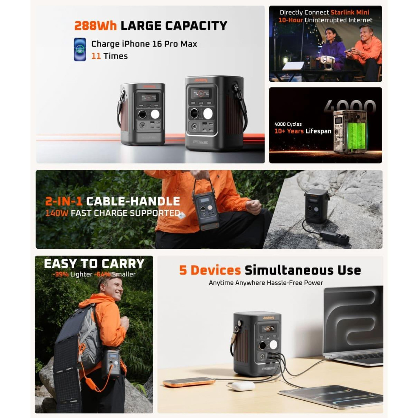 Зарядная станция Jackery EXPLORER 300D / 140 Вт / 288 Вт/ч / LiFePO4 (21-0001-000356)