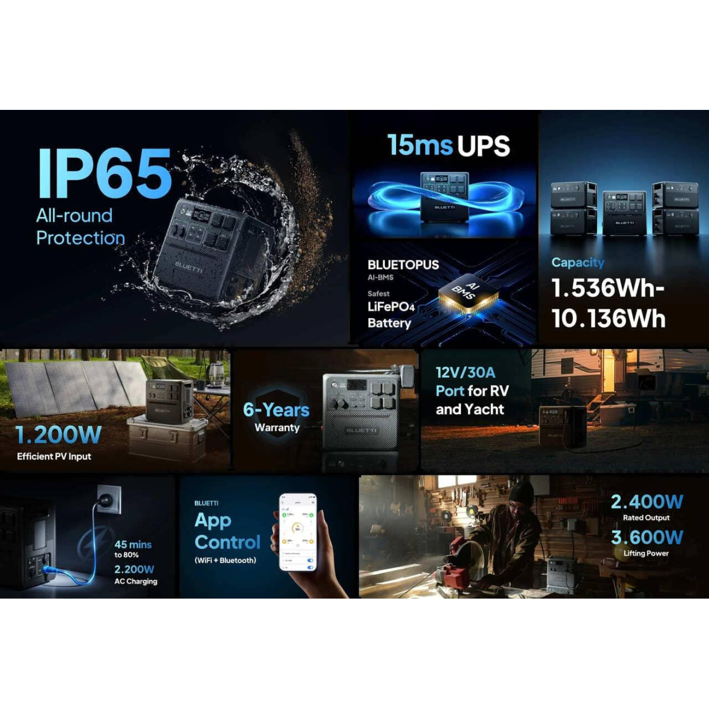 Зарядна станція BLUETTI AC240 / 2400 Вт / 1536 Вт/ч / LiFePO4 (AC240) UA