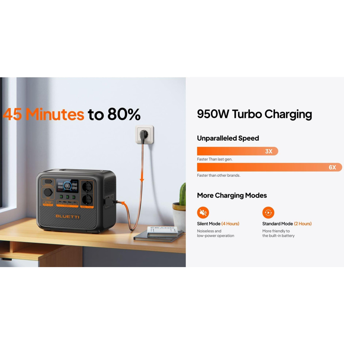 Зарядная станция BLUETTI AC70P 864Wh 240000mAh, 1000W (AC70P)