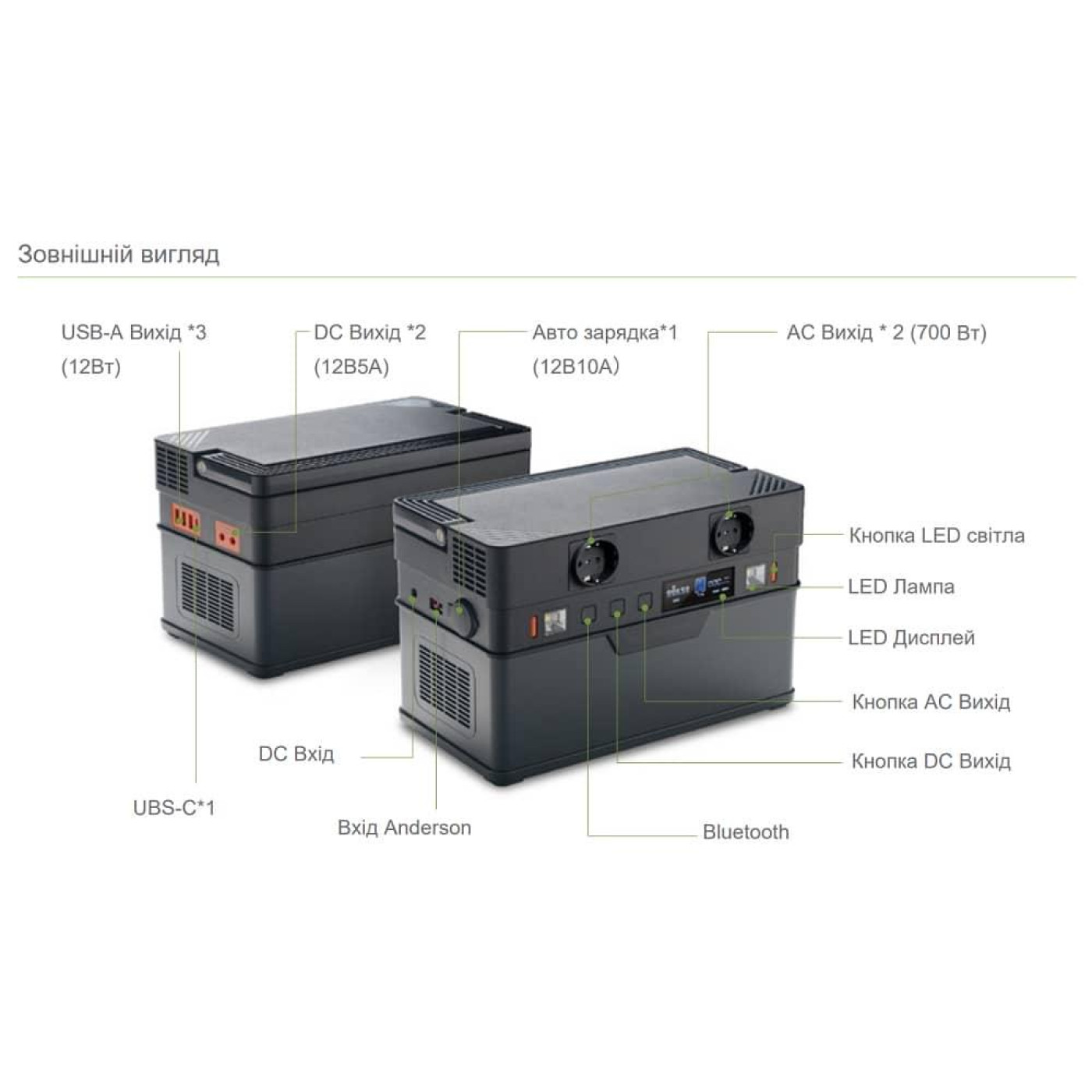 Зарядная станция ALLPOWERS S700 700W 606WH (S700W)