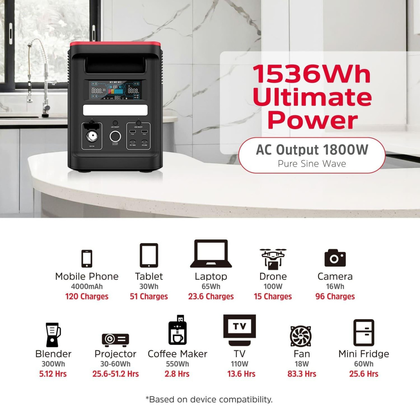 Зарядная станция Energizer / 1800 Вт / 1536 Вт/ч / LiFePO4 (PPS1500W2F)