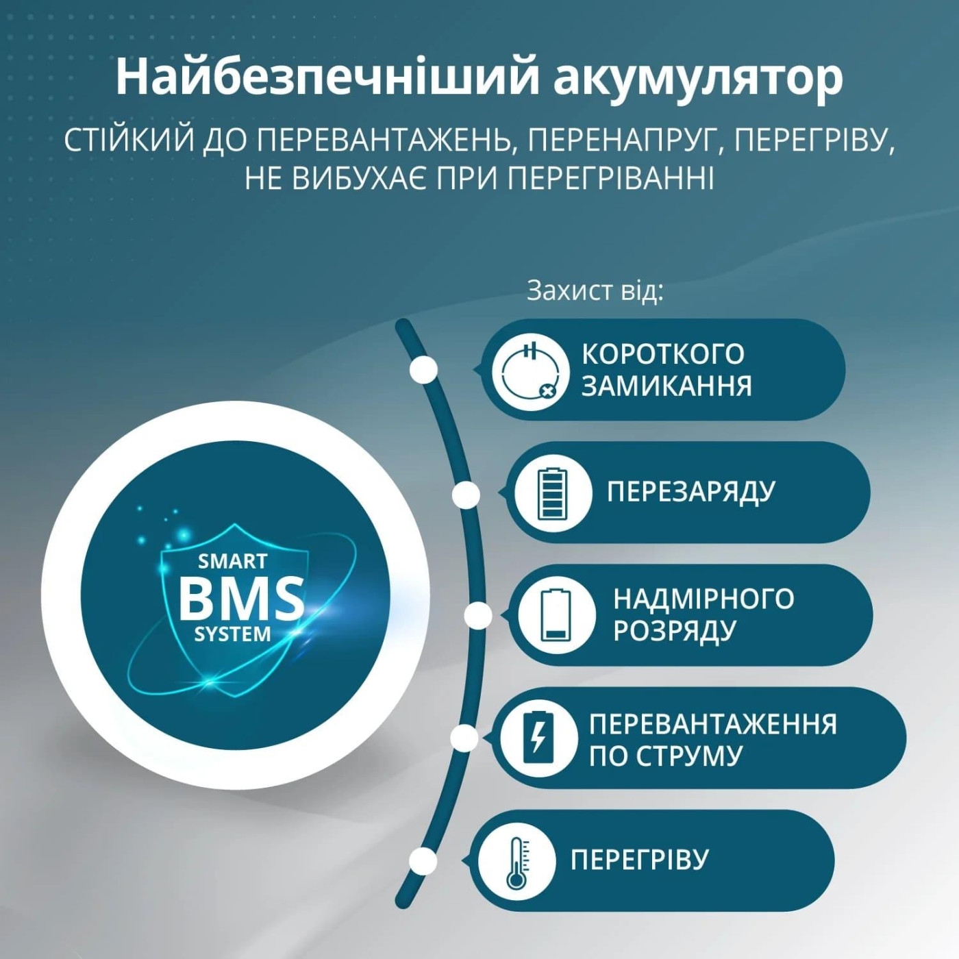 Зарядная станция Konner&Sohnen KS 5200PS / 5200 Вт / 5120 Вт/ч / LiFePO4 (KS5200PS-NEW)