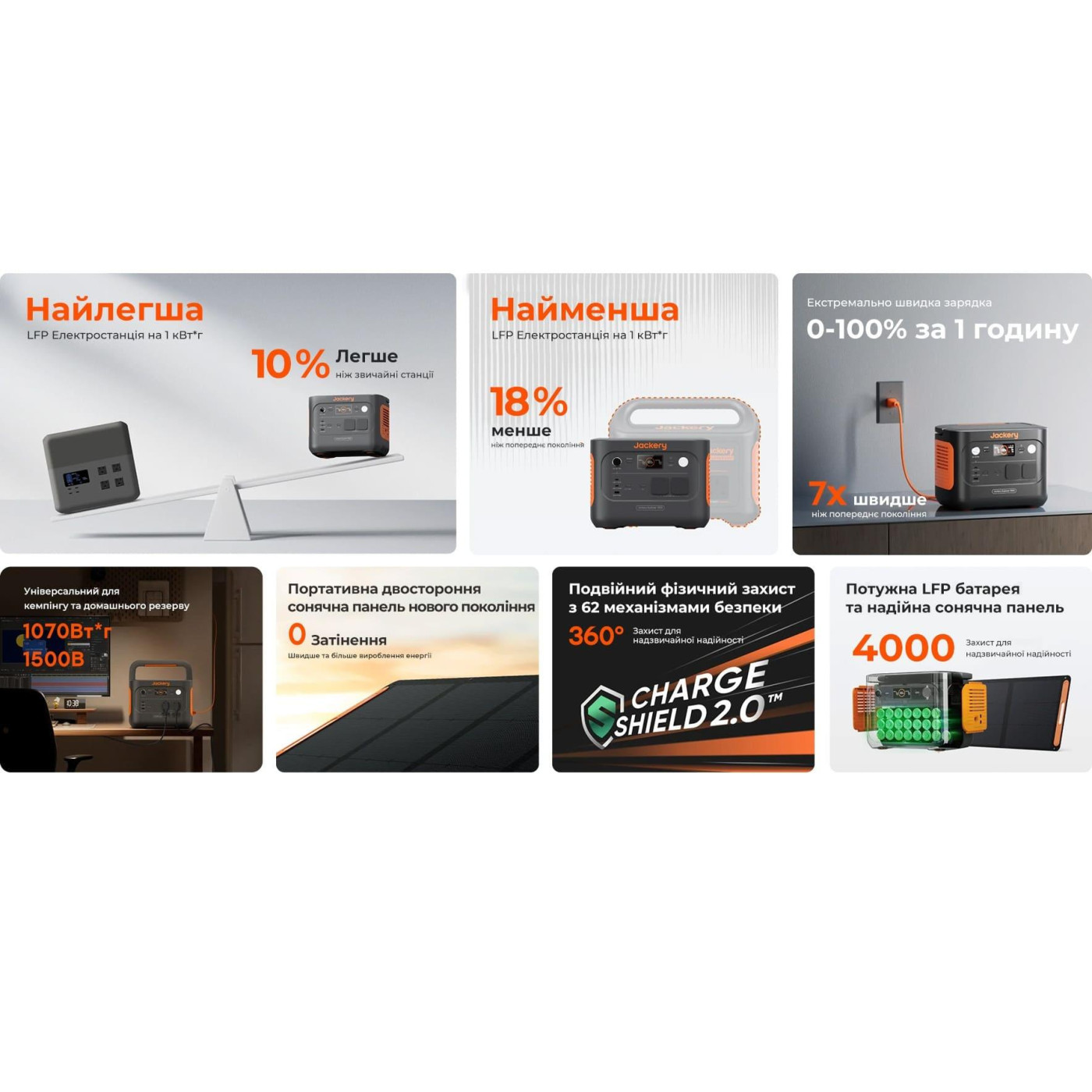 Зарядна станція Jackery Explorer 1000 v2 / 1000 Вт / 1002 Вт/ч / Li-Ion (Explorer 1000 v2) UA